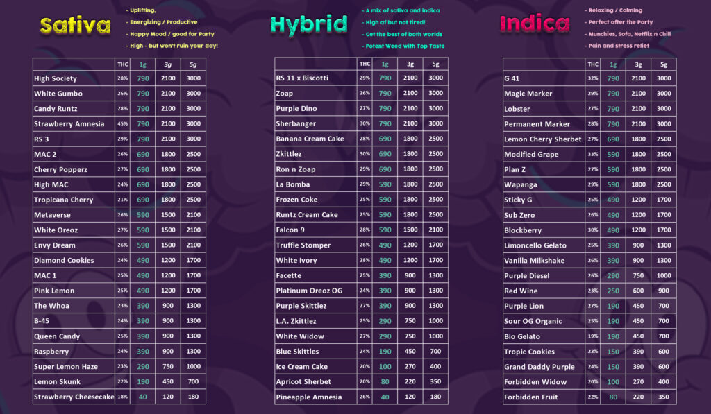 Phuket Cannabis Weed Price Menu October 2024